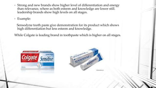 • Strong and new brands show higher level of differentiation and energy
than relevance, where as both esteem and knowledge are lower still.
leadership brands show high levels on all stages.
• Example:
Sensodyne tooth paste give demonstration for its product which shows
high differentiation but less esteem and knowledge.
While Colgate is leading brand in toothpaste which is higher on all stages.
 