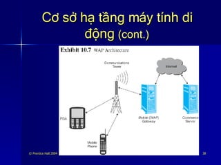 Cơ sở hạ tầng máy tính di động  (cont.) 