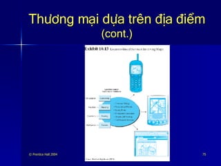 Thương mại dựa trên địa điểm  (cont.) 