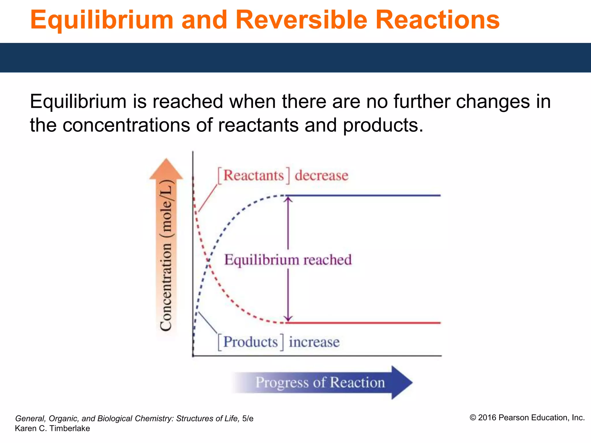 Structure Equilibrium CH10_2_Chemical_Equilibrium_GOB_Structures_5th_ed.pptx