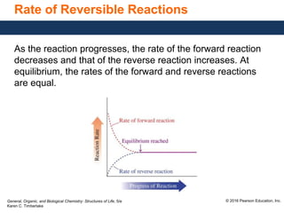 General, Organic, and Biological Chemistry: Structures of Life, 5/e
Karen C. Timberlake
© 2016 Pearson Education, Inc.
Rate of Reversible Reactions
As the reaction progresses, the rate of the forward reaction
decreases and that of the reverse reaction increases. At
equilibrium, the rates of the forward and reverse reactions
are equal.
 
