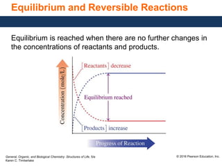 General, Organic, and Biological Chemistry: Structures of Life, 5/e
Karen C. Timberlake
© 2016 Pearson Education, Inc.
Equilibrium and Reversible Reactions
Equilibrium is reached when there are no further changes in
the concentrations of reactants and products.
 