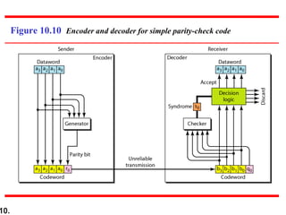 10.
Figure 10.10 Encoder and decoder for simple parity-check code
 