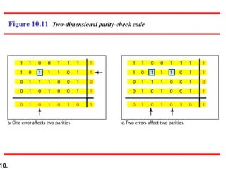 10.
Figure 10.11 Two-dimensional parity-check code
 