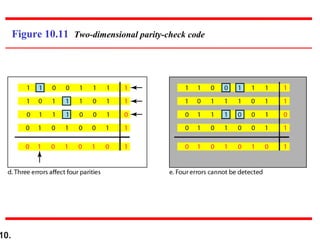 10.
Figure 10.11 Two-dimensional parity-check code
 
