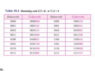 10.
Table 10.4 Hamming code C(7, 4) - n=7, k = 4
 