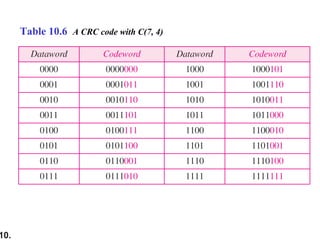 10.
Table 10.6 A CRC code with C(7, 4)
 