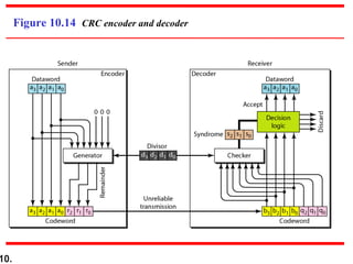10.
Figure 10.14 CRC encoder and decoder
 