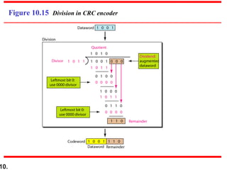 10.
Figure 10.15 Division in CRC encoder
 