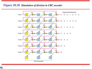 10.
Figure 10.18 Simulation of division in CRC encoder
 