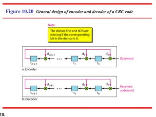 10.
Figure 10.20 General design of encoder and decoder of a CRC code
 