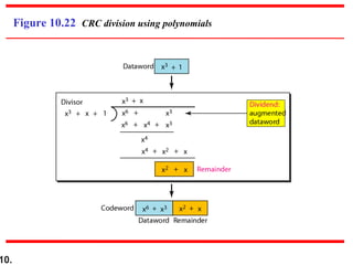 10.
Figure 10.22 CRC division using polynomials
 