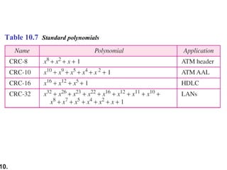 10.
Table 10.7 Standard polynomials
 