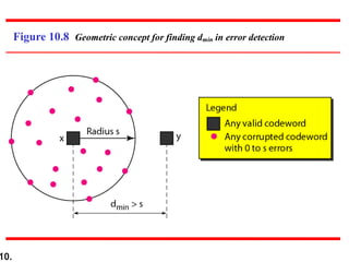 hamming code detailed | PPT