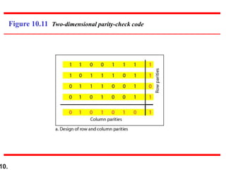 hamming code detailed | PPT