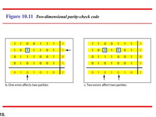 hamming code detailed | PPT