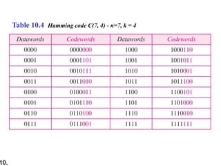 hamming code detailed | PPT