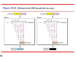 hamming code detailed | PPT