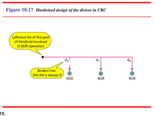 hamming code detailed | PPT
