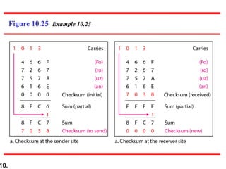 hamming code detailed | PPT