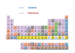Priodic Table 103 Ch103 part periodic table | PDF