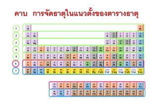 Priodic Table 103 Ch103 part periodic table | PDF