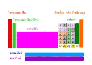 Priodic Table 103 Ch103 part periodic table | PDF