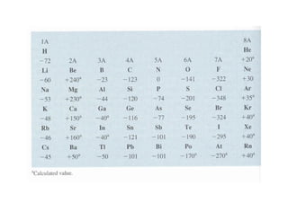 Priodic Table 103 Ch103 part periodic table | PDF