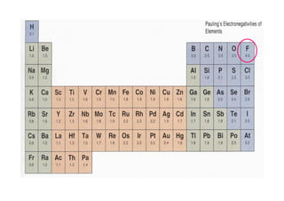 Priodic Table 103 Ch103 part periodic table | PDF