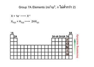 Priodic Table 103 Ch103 part periodic table | PDF