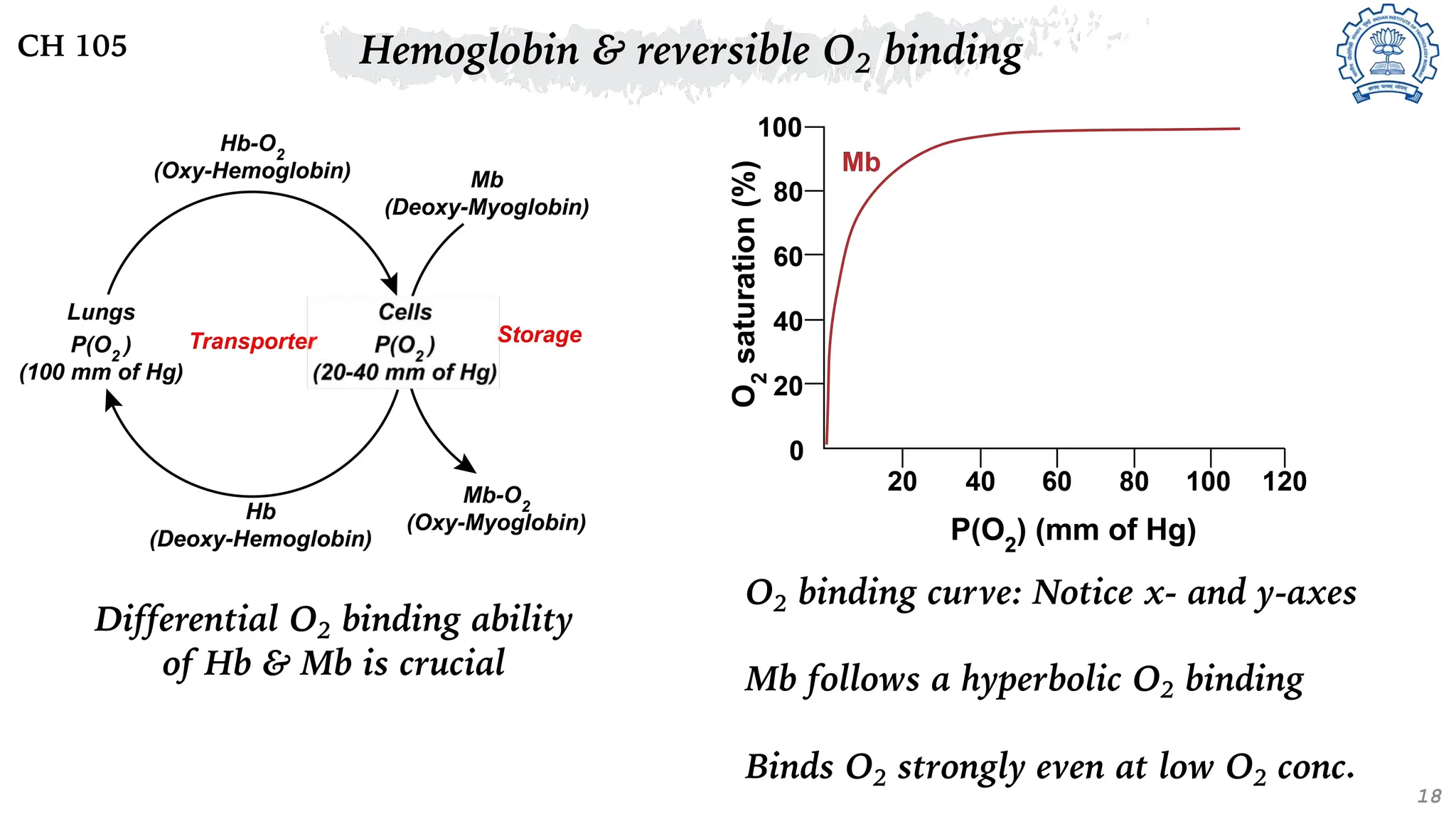 CH 105_Topic IV_Bioinorganic Chemistry_.pdf