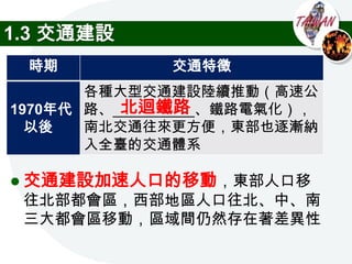 1.3 交通建設
 時期           交通特徵
       各種大型交通建設陸續推動（高速公
          北迴鐵路
1970年代 路、__________、鐵路電氣化），
  以後   南北交通往來更方便，東部也逐漸納
       入全臺的交通體系

 交通建設加速人口的移動，東部人口移
 往北部都會區，西部地區人口往北、中、南
 三大都會區移動，區域間仍然存在著差異性
 
