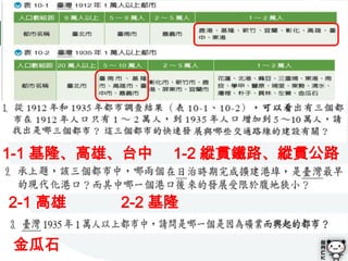 1-1 基隆、高雄、台中   1-2 縱貫鐵路、縱貫公路


2-1 高雄   2-2 基隆

金瓜石
 