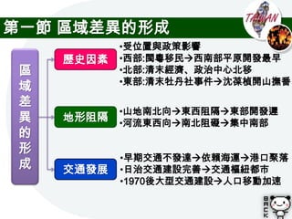 第一節 區域差異的形成
            •受位置與政策影響
     歷史因素   •西部:閩粵移民西南部平原開發最早
 區          •北部:清末經濟、政治中心北移
            •東部:清末牡丹社事件沈葆楨開山撫番
 域
 差
            •山地南北向東西阻隔東部開發遲
 異   地形阻隔   •河流東西向南北阻礙集中南部
 的
 形
            •早期交通不發達依賴海運港口聚落
 成   交通發展   •日治交通建設完善交通樞紐都市
            •1970後大型交通建設人口移動加速
 