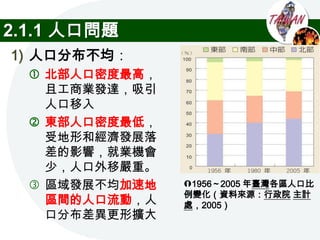2.1.1 人口問題
1) 人口分布不均：
   北部人口密度最高，
    且工商業發達，吸引
    人口移入
   東部人口密度最低，
    受地形和經濟發展落
    差的影響，就業機會
    少，人口外移嚴重。
   區域發展不均加速地   1956～2005 年臺灣各區人口比
                例變化（資料來源：行政院 主計
    區間的人口流動，人   處，2005）
    口分布差異更形擴大
 