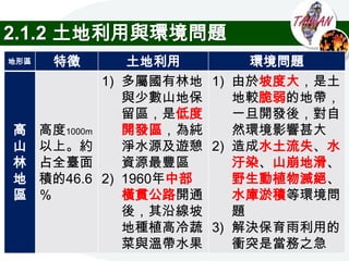 2.1.2 土地利用與環境問題
地形區   特徵     土地利用        環境問題
          1) 多屬國有林地 1) 由於坡度大，是土
             與少數山地保    地較脆弱的地帶，
             留區，是低度    一旦開發後，對自
高 高度1000m    開發區，為純    然環境影響甚大
山 以上。約       淨水源及遊憩 2) 造成水土流失、水
林 占全臺面       資源最豐區     汙染、山崩地滑、
地 積的46.6 2) 1960年中部    野生動植物滅絕、
區 ％          橫貫公路開通    水庫淤積等環境問
             後，其沿線坡    題
             地種植高冷蔬 3) 解決保育雨利用的
             菜與溫帶水果    衝突是當務之急
 