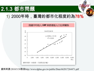 2.1.3 都市問題
    1) 2000年時，臺灣的都市化程度約為78％




資料來源:2010/5/30取自http://www.dgbas.gov.tw/public/Data/662017264471.pdf
 