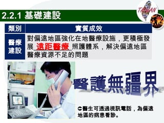 2.2.1 基礎建設
 類別            實質成效
    對偏遠地區強化在地醫療設施，更積極發
 醫療
 建設
      遠距醫療
    展__________照護體系，解決偏遠地區
    醫療資源不足的問題




             醫生可透過視訊電話，為偏遠
             地區的病患看診。
 