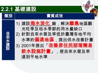 2.2.1 基礎建設
類別            實質成效
            海水淡化
     1) 建設_________廠，解決離島地區觀
        光旺季及枯水季節的用水量缺口
 自   2) 針對自來水普及率低於臺灣各地平均
 來
 水      水準的偏遠地區，提出供水改善計畫
 建   3) 2001年提出「改善原住民部落簡易
 設
        飲水設施計畫」，使自來水普及率
        達到平地水準
 