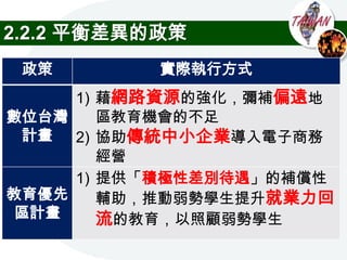 2.2.2 平衡差異的政策
 政策        實際執行方式
     1) 藉網路資源的強化，彌補偏遠地
數位台灣    區教育機會的不足
 計畫 2) 協助傳統中小企業導入電子商務
        經營
     1) 提供「積極性差別待遇」的補償性
教育優先    輔助，推動弱勢學生提升就業力回
區計畫     流的教育，以照顧弱勢學生
 
