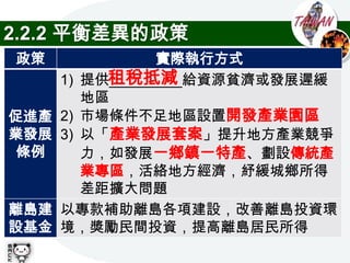2.2.2 平衡差異的政策
政策               實際執行方式
           租稅抵減
      1) 提供_________給資源貧濟或發展遲緩
         地區
促進產   2) 市場條件不足地區設置開發產業園區
業發展   3) 以「產業發展套案」提升地方產業競爭
 條例      力，如發展一鄉鎮一特產、劃設傳統產
         業專區，活絡地方經濟，紓緩城鄉所得
         差距擴大問題
離島建   以專款補助離島各項建設，改善離島投資環
設基金   境，獎勵民間投資，提高離島居民所得
 