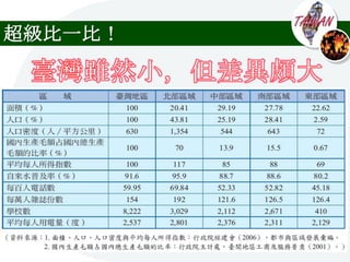 超級比一比！
 