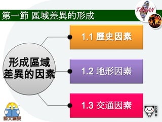 第一節 區域差異的形成




形成區域
差異的因素
 