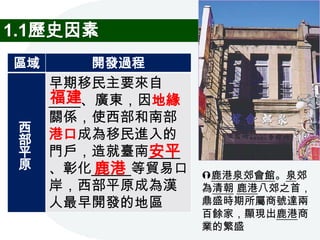 1.1歷史因素
區域      開發過程
     早期移民主要來自
     福建
     ____、廣東，因地緣
     關係，使西部和南部
 西
 部   港口成為移民進入的
 平            安平
     門戶，造就臺南____
 原        鹿港
     、彰化_____等貿易口   鹿港泉郊會館。泉郊
     岸，西部平原成為漢      為清朝 鹿港八郊之首，
     人最早開發的地區       鼎盛時期所屬商號達兩
                    百餘家，顯現出鹿港商
                    業的繁盛
 