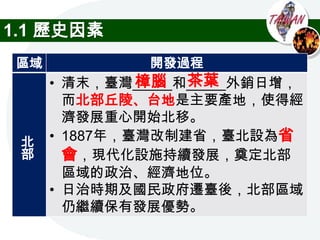 1.1 歷史因素
 區域            開發過程
               樟腦 茶葉
      • 清末，臺灣_____和_____外銷日增，
        而北部丘陵、台地是主要產地，使得經
        濟發展重心開始北移。
 北    • 1887年，臺灣改制建省，臺北設為省
 部      會，現代化設施持續發展，奠定北部
        區域的政治、經濟地位。
      • 日治時期及國民政府遷臺後，北部區域
        仍繼續保有發展優勢。
 