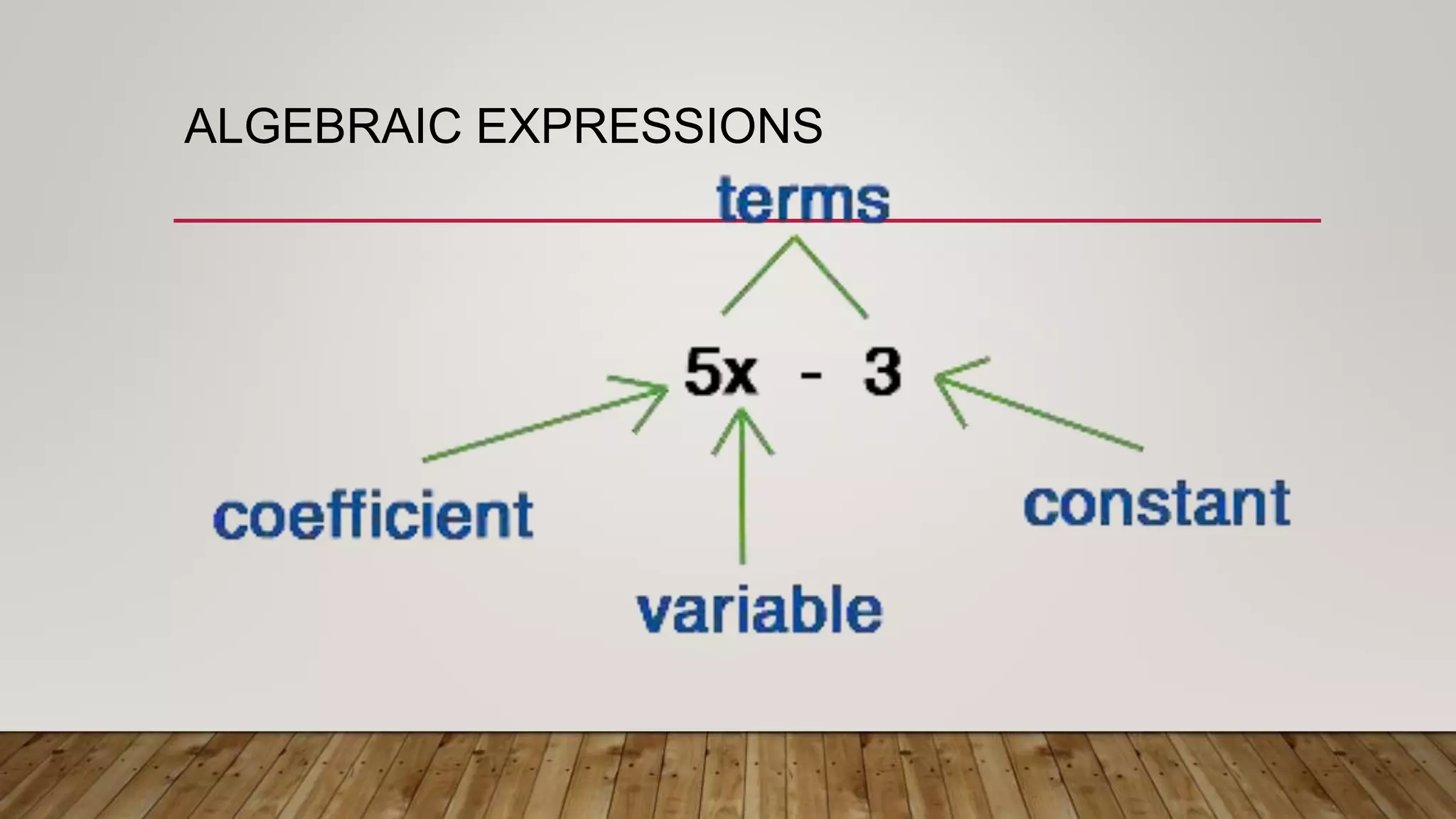 ch-10-algebraic-expressions-and-identities-pptx