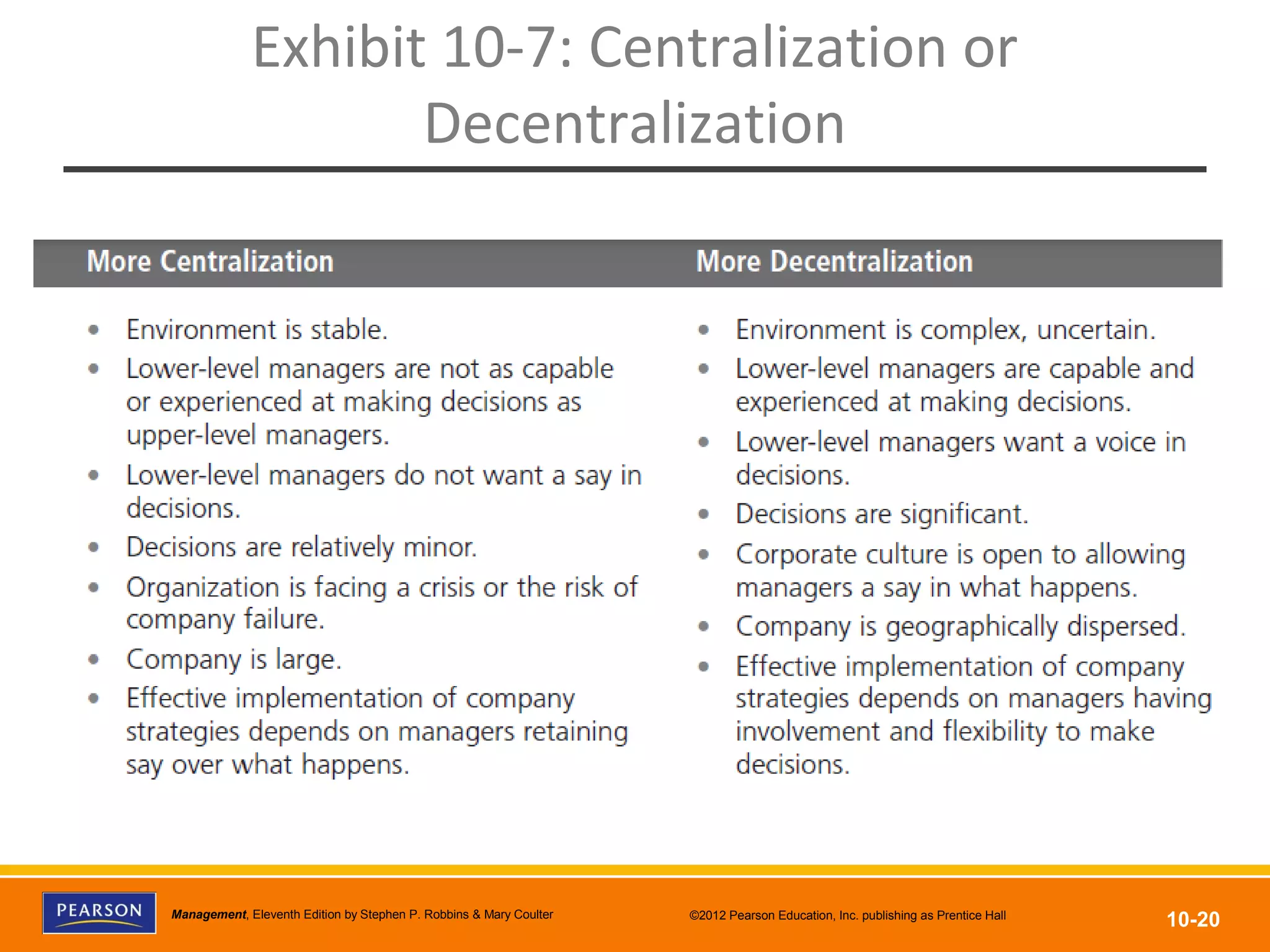 Copyright © 2012 Pearson Education, Inc.
Publishing as Prentice HallManagement, Eleventh Edition by Stephen P. Robbins & Mary Coulter ©2012 Pearson Education, Inc. publishing as Prentice Hall
10-20
Exhibit 10-7: Centralization or
Decentralization
 