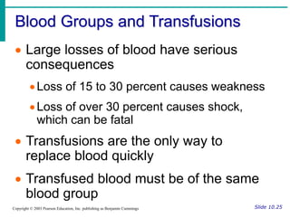 Blood Groups and Transfusions
Slide 10.25
Copyright © 2003 Pearson Education, Inc. publishing as Benjamin Cummings
 Large losses of blood have serious
consequences
Loss of 15 to 30 percent causes weakness
Loss of over 30 percent causes shock,
which can be fatal
 Transfusions are the only way to
replace blood quickly
 Transfused blood must be of the same
blood group
 