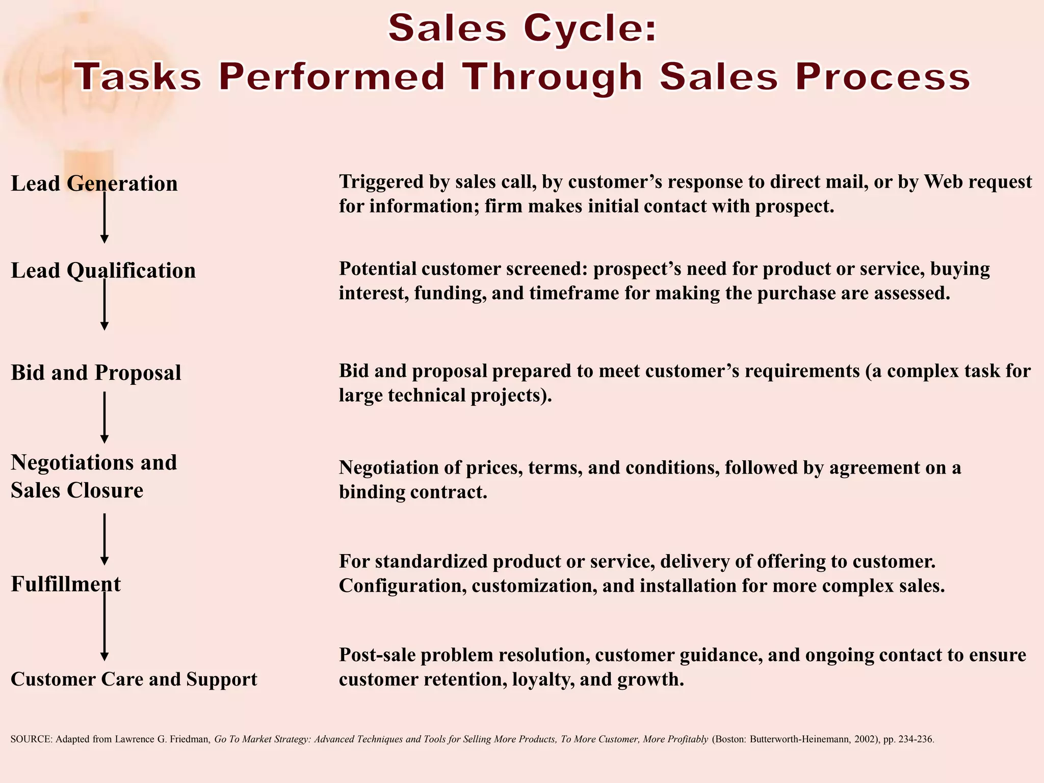 Ch10 bus mktg channels