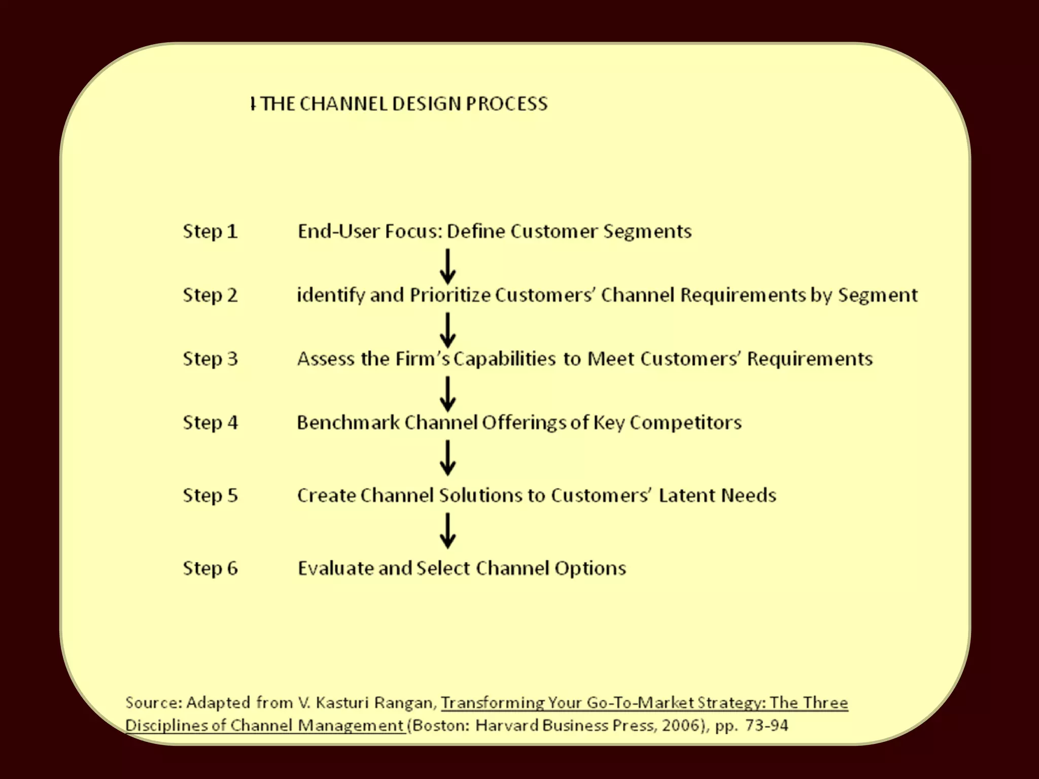 Ch10 bus mktg channels